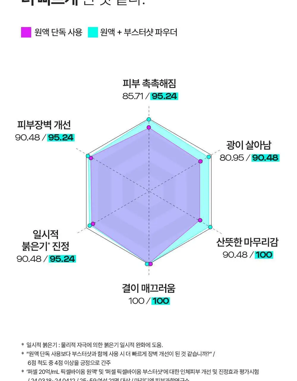 [10개입/장벽영양] 퍼셀 픽셀바이옴 부스터샷 파우더 10개입 (0.2g*10ea) 상세페이지 14